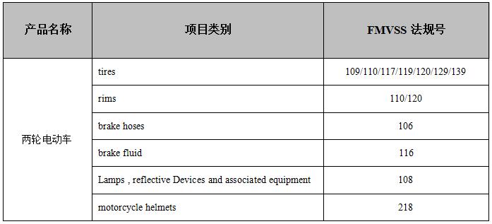 　电动车DOT认证