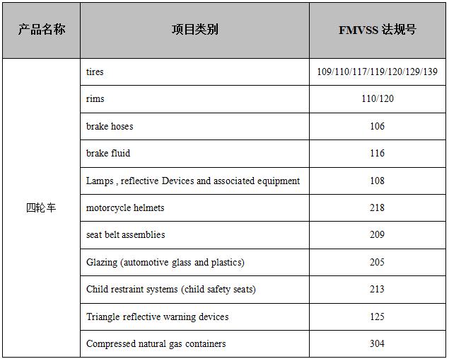 车辆DOT认证对应法规 车辆DOT认证对应法规