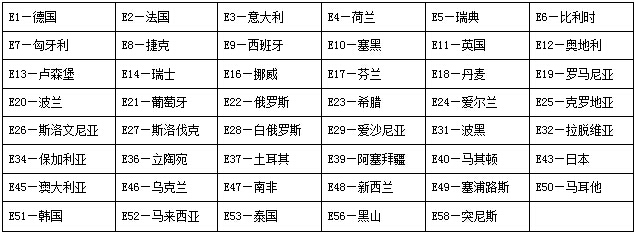 ECE成员国编号 ECE成员国编号