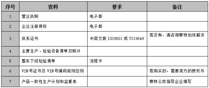 摩托车E-mark认证准备资料.jpg