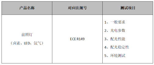 前照灯<a href='//www.pharma4c.com/Products/E-markrenzheng.html' class='keys' title='点击查看关于E-mark认证的相关信息' target='_blank'>E-mark认证</a>对应法规