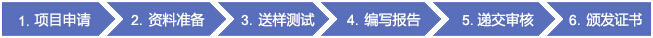 ECE R7认证
