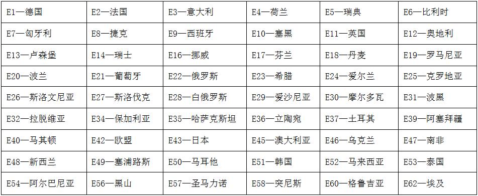 车窗遮阳帘<a href='//www.pharma4c.com/renzheng/1.htm' class='keys' title='点击查看关于ECE认证的相关信息' target='_blank'>ECE认证</a>