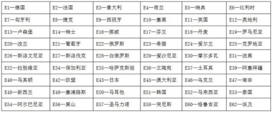 车载冰箱卡塔尔世界杯亚洲预选赛
认证