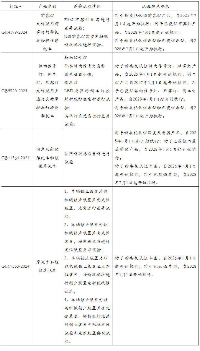 关于GB4599-2024等标准实施的技术决议介绍 关于GB4599-2024等标准实施的技术决议介绍