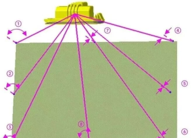 关于后牌照灯最新法规解读
